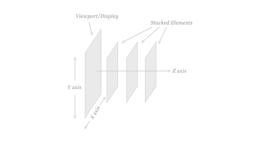 z-index