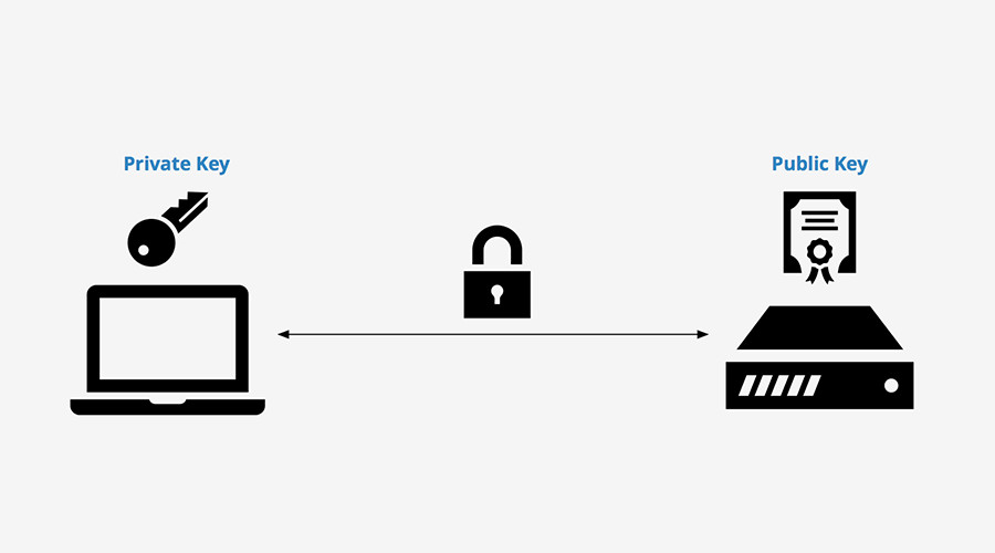 ssh-key